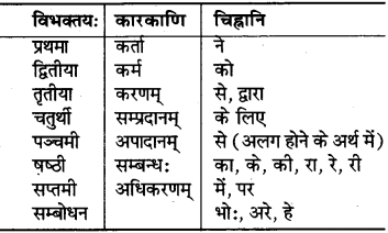 RBSE Class 6 Sanskrit परिशिष्टम् 1