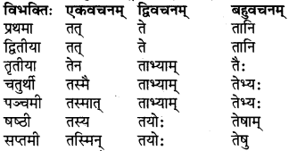 RBSE Class 6 Sanskrit परिशिष्टम् 13