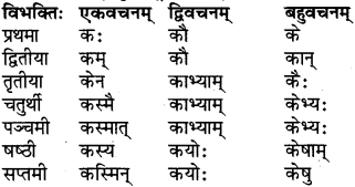 RBSE Class 6 Sanskrit परिशिष्टम् 14