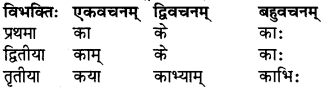RBSE Class 6 Sanskrit परिशिष्टम् 15