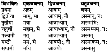 RBSE Class 6 Sanskrit परिशिष्टम् 18