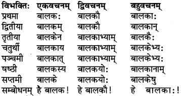 RBSE Class 6 Sanskrit परिशिष्टम् 2