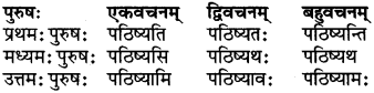 RBSE Class 6 Sanskrit परिशिष्टम् 25