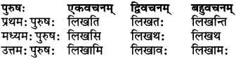 RBSE Class 6 Sanskrit परिशिष्टम् 26
