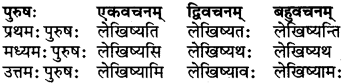 RBSE Class 6 Sanskrit परिशिष्टम् 27