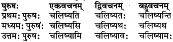 RBSE Class 6 Sanskrit परिशिष्टम् 39