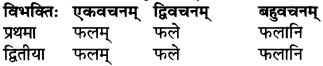 RBSE Class 6 Sanskrit परिशिष्टम् 4