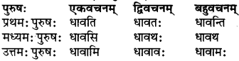 RBSE Class 6 Sanskrit परिशिष्टम् 45