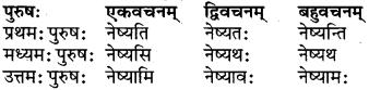 RBSE Class 6 Sanskrit परिशिष्टम् 56