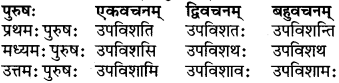RBSE Class 6 Sanskrit परिशिष्टम् 59
