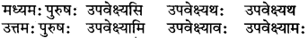 RBSE Class 6 Sanskrit परिशिष्टम् 61
