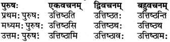 RBSE Class 6 Sanskrit परिशिष्टम् 62