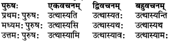 RBSE Class 6 Sanskrit परिशिष्टम् 63