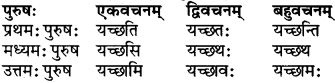 RBSE Class 6 Sanskrit परिशिष्टम् 64