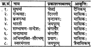 RBSE Class 6 Sanskrit परिशिष्टम् 75