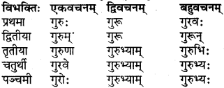 RBSE Class 6 Sanskrit परिशिष्टम् 9