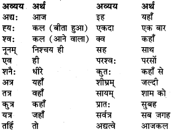 RBSE Class 6 Sanskrit व्याकरण अव्यये निरूपणम् 1