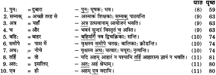 RBSE Class 6 Sanskrit व्याकरण अव्यये निरूपणम् 3