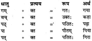 RBSE Class 6 Sanskrit व्याकरण प्रत्यय प्रकरणम् 1