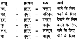 RBSE Class 6 Sanskrit व्याकरण प्रत्यय प्रकरणम् 2