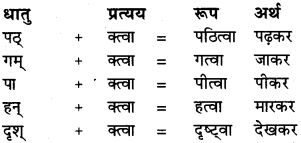 RBSE Class 6 Sanskrit व्याकरण प्रत्यय प्रकरणम् 3
