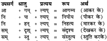 RBSE Class 6 Sanskrit व्याकरण प्रत्यय प्रकरणम् 4