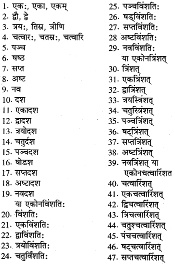 RBSE Class 6 Sanskrit व्याकरण संख्या रूप प्रकरणम् 1