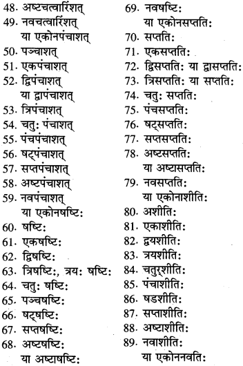 RBSE Class 6 Sanskrit व्याकरण संख्या रूप प्रकरणम् 2
