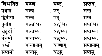 RBSE Class 6 Sanskrit व्याकरण संख्या रूप प्रकरणम् 9