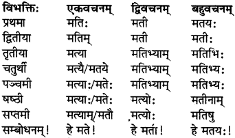 RBSE Class 7 Sanskrit परिशिष्टम् 1