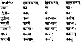 RBSE Class 7 Sanskrit परिशिष्टम् 12