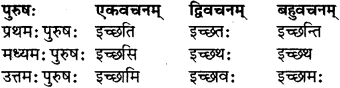 RBSE Class 7 Sanskrit परिशिष्टम् 21