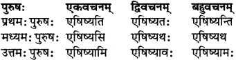 RBSE Class 7 Sanskrit परिशिष्टम् 22