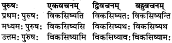 RBSE Class 7 Sanskrit परिशिष्टम् 25