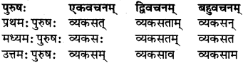 RBSE Class 7 Sanskrit परिशिष्टम् 26