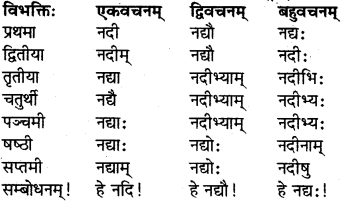 RBSE Class 7 Sanskrit परिशिष्टम् 3