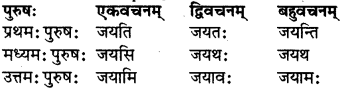 RBSE Class 7 Sanskrit परिशिष्टम् 32