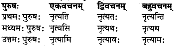 RBSE Class 7 Sanskrit परिशिष्टम् 35
