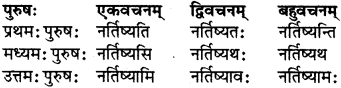 RBSE Class 7 Sanskrit परिशिष्टम् 36