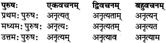 RBSE Class 7 Sanskrit परिशिष्टम् 37