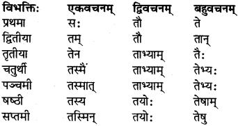 RBSE Class 7 Sanskrit परिशिष्टम् 4