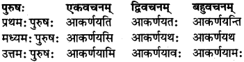RBSE Class 7 Sanskrit परिशिष्टम् 47