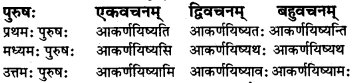 RBSE Class 7 Sanskrit परिशिष्टम् 48