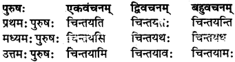RBSE Class 7 Sanskrit परिशिष्टम् 50