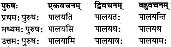 RBSE Class 7 Sanskrit परिशिष्टम् 53