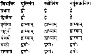 RBSE Class 8 Sanskrit व्याकरण संख्यावाचका शब्दा 6