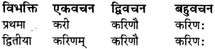 RBSE Class 8 Sanskrit व्याकरण संज्ञा शब्द 8