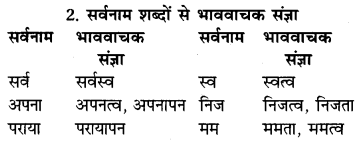 RBSE Class 9 Hindi व्याकरण संज्ञा 3