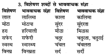 RBSE Class 9 Hindi व्याकरण संज्ञा 4