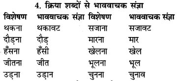 RBSE Class 9 Hindi व्याकरण संज्ञा 5